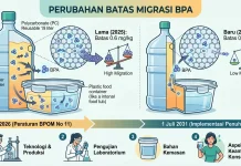 BPOM Perketat Batas Migrasi BPA Jadi 0,05 mg/kg, Penerapan Bertahap hingga 2031