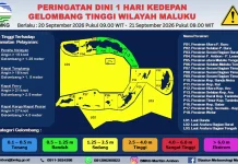 Gelombang 2,5 Meter Berpeluang Terjadi di Perairan Maluku