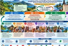 Alam dan Budaya Jadi Fondasi Ekonomi Kreatif Berkelanjutan