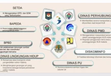 Eliminasi Malaria Butuh Gerakan Lintas Sektor