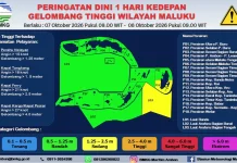 Laut Maluku Hari Ini Tenang, Akrivitas Nelayan dan Pelayaran Aman