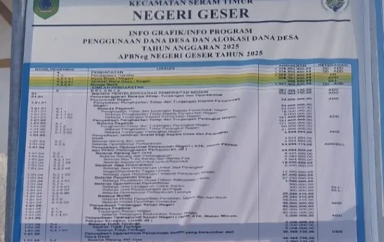 Pengelolaan DD-ADD Geser Tak Transparan, Warga Desak Inspektorat Tegas