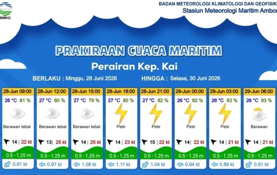BMKG Prakirakan Cuaca Maritim Kepulauan Kai Didominasi Berawan Tebal