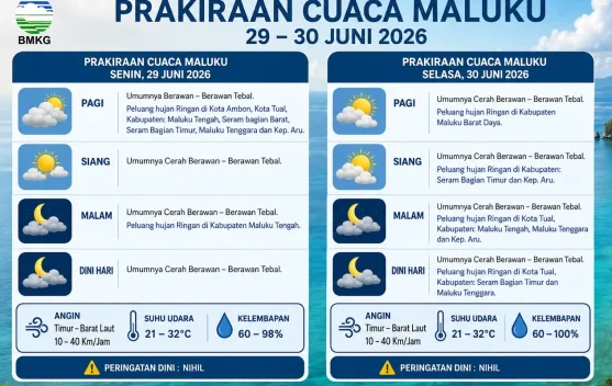 BMKG: Cuaca Maluku Hari Ini  Berawan
