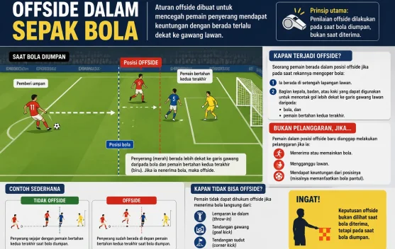 Pahami Aturan Offside dalam Sepak Bola Modern