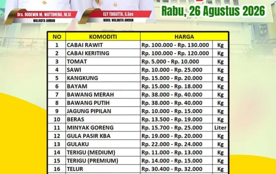 Harga Cabai Rawit di Ambon Tembus Rp130 Ribu per Kg