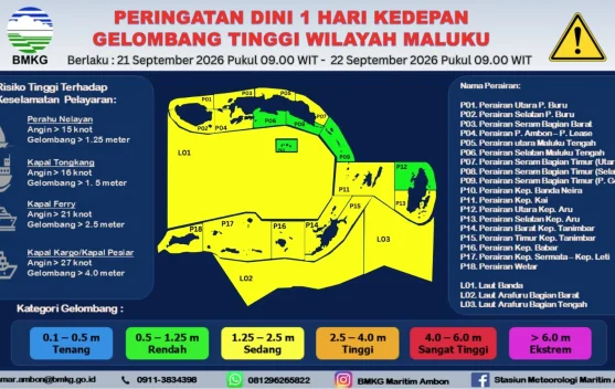 BMKG Keluarkan Peringatan Dini Gelombang Tinggi Indonesia