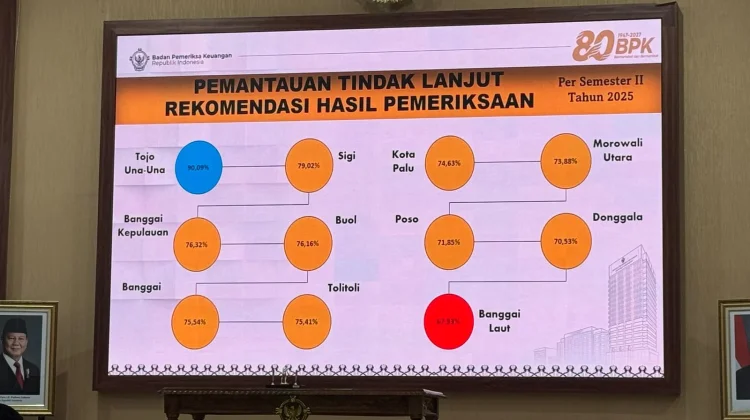 Touna Raih WTP ke-14 Kali, Penyelesaian Tindak Lanjut Pemeriksaan Hampir 100 Persen