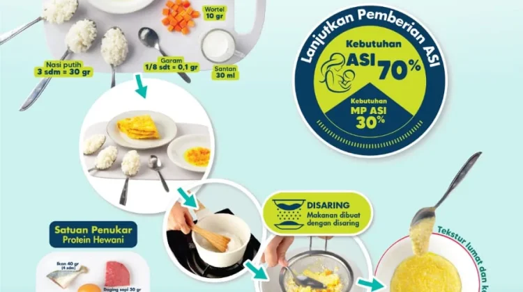 Cegah Stunting MPASI Sesuai Pemkembangan Biologis Bayi