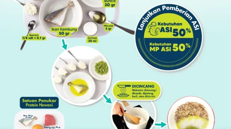 Risiko Pemberian MPASI Terlalu Dini dan Terlambat