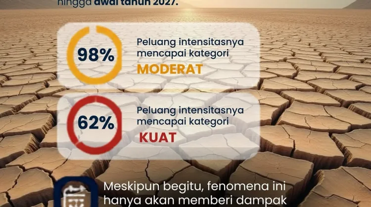 BMKG Prediksi Musim Kemarau Panjang akibat El Nino