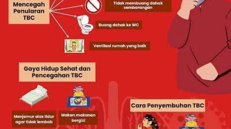 Pengobatan TBC Harus Tuntas Sampai Sembuh