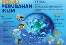 Perubahan Iklim Ganggu Pola Tanam Petani di TTU