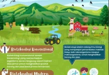Pengembangan Bioteknologi untuk Mengenal Potensi Lokal