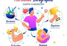 Mengenal Ragam Hormon Pemicu Kemampuan Terbaik Manusia