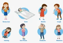 Sinyal Peringatan dari Tubuh yang Perlu Diwaspadai!