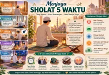 Menjaga Salat, Menjaga Pondasi Keimanan