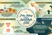 Pentingnya Menjaga Kesehatan Jiwa dan Raga dalam Islamkesehatan jiwa raga