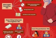 Pengobatan TBC Harus Tuntas Sampai Sembuh