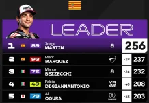 Klasemen Terbaru MotoGP 2026, usai Balapan di Aragon