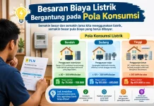 Besaran Biaya Listrik Bergantung pada Pola Konsumsi