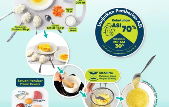 Cegah Stunting MPASI Sesuai Pemkembangan Biologis Bayi