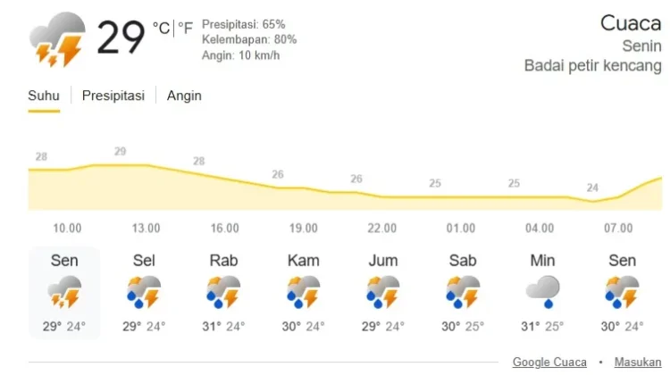 Prakiraan Cuaca di Wilayah Aceh Senin 20 April 2026