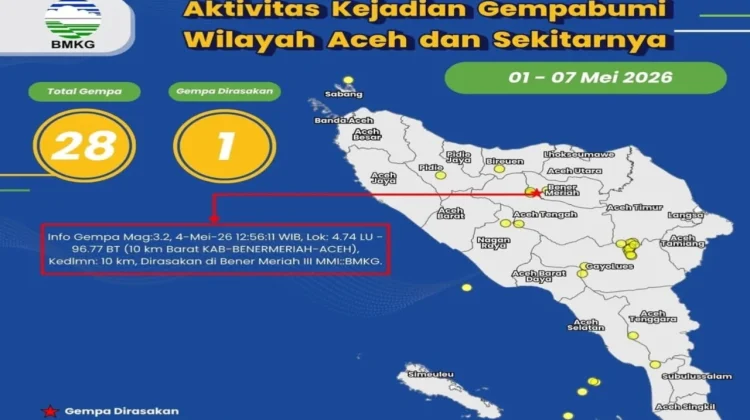 Dalam Sepekan Aceh Diguncang 28 Kali Gempa