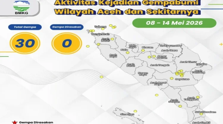 Aceh Diguncang 30 kali Gempa Bumi dalam Sepekan