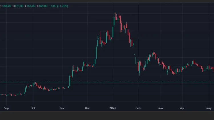 Prospek BUMI Setelah Akuisisi Wolfram: Sentimen Baru Saham Juni 2026