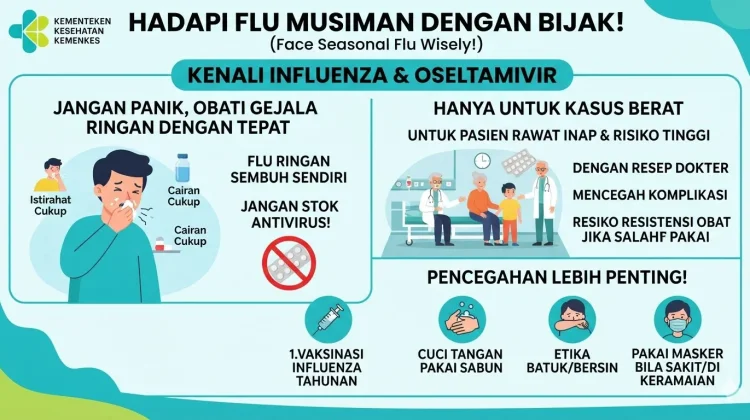 Kemenkes: Flu Ringan Cukup Istirahat, Antivirus untuk Kasus Berat
