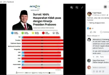 Cek Fakta: Klaim Survei 100 Persen Tak Puas Hoaks