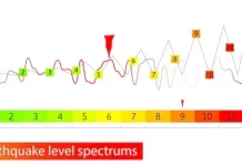 Tren Gempa Aceh Awal 2026 Didominasi Magnitudo Kecil