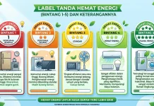Kenali Label Hemat Energi sebelum Membeli Peralatan Elektronik