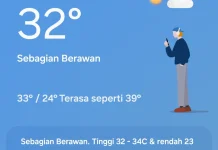 Prakiraan Cuaca di Aceh hari ini, Sejumlah Wilayah Cerah Berawah hingga Hujan