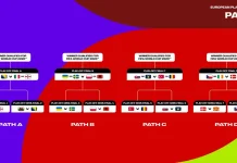 Italia Siapkan Skuad Terbaik Hadapi Play-off Piala Dunia 2026