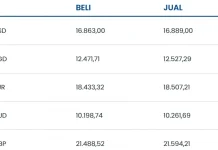 Ini Rincian Kurs Transaksi Mata Uang Asing Kamis 26 Maret 2026