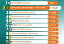 UIN Ar-Raniry Peringkat Dua Nasional dalam SIR 2026