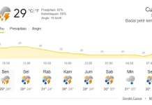 Prakiraan Cuaca di Wilayah Aceh Senin 20 April 2026