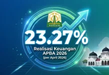 APBA Aceh Melaju: Realisasi 23.27 persen, Lampaui Target Awal Tahun