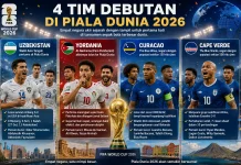 Ini Profil 4 Tim Debutan di Piala Dunia 2026