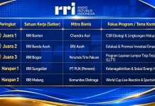 LPP RRI Banda Aceh Juara II Nasional Proposal Bisnis Multiplatform