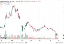 Saham BUMI Anjlok Dua Digit dalam Sepekan, Peluang atau Warning?