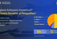 DJKI Kemenkum Selesaikan 104 Sengketa KI Melalui Mediasi