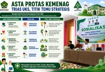 Kemenag Aceh Perkuat Sinergi UKS Bersama Pemkab Aceh Besar