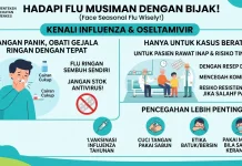 Kemenkes: Flu Ringan Cukup Istirahat, Antivirus untuk Kasus Berat