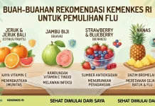 Ini Buah yang Baik Dikonsumsi saat Mengalami Flu