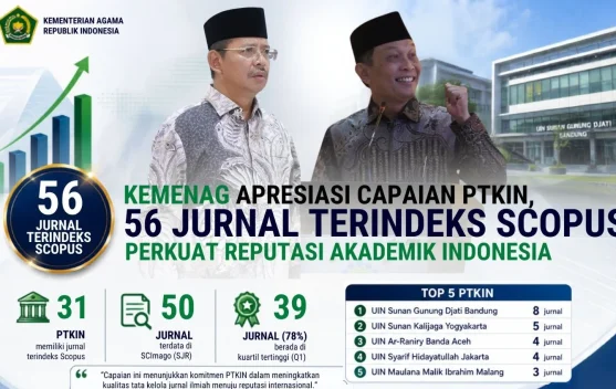 Sebanyak 56 Jurnal Perguruan Tinggi Keagamaan Islam Negeri Terindeks Scopus