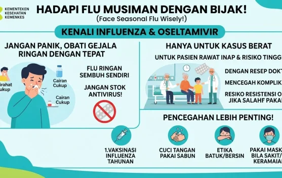 Kemenkes: Flu Ringan Cukup Istirahat, Antivirus untuk Kasus Berat