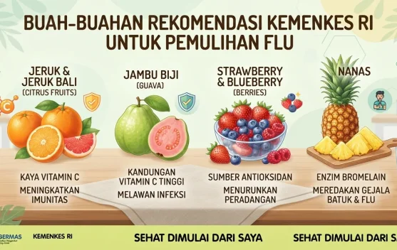 Ini Buah yang Baik Dikonsumsi saat Mengalami Flu